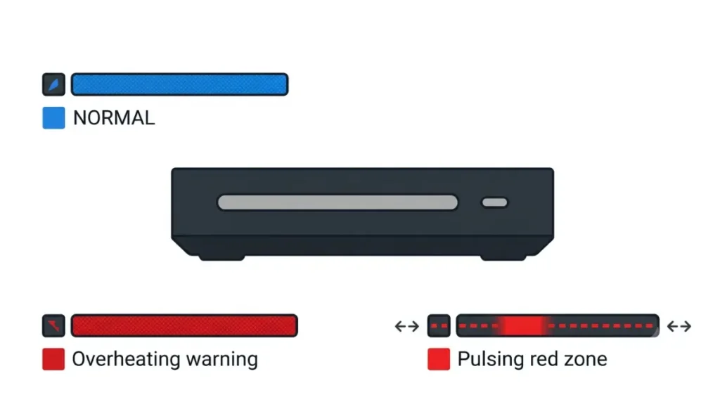 Steam Machine No Display: front light bar examples showing blue, solid red, and a pulsing red zone.